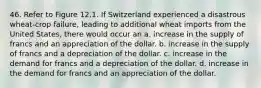 46. Refer to Figure 12.1. If Switzerland experienced a disastrous wheat-crop failure, leading to additional wheat imports from the United States, there would occur an a. increase in the supply of francs and an appreciation of the dollar. b. increase in the supply of francs and a depreciation of the dollar. c. increase in the demand for francs and a depreciation of the dollar. d. increase in the demand for francs and an appreciation of the dollar.