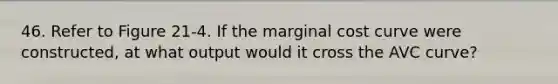 46. Refer to Figure 21-4. If the <a href='https://www.questionai.com/knowledge/k8jPqJqxj8-marginal-cost' class='anchor-knowledge'>marginal cost</a> curve were constructed, at what output would it cross the AVC curve?
