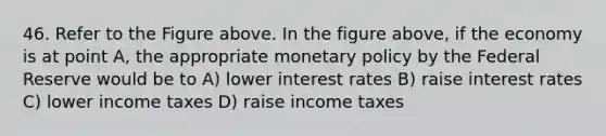 46. Refer to the Figure above. In the figure above, if the economy is at point A, the appropriate monetary policy by the Federal Reserve would be to A) lower interest rates B) raise interest rates C) lower income taxes D) raise income taxes