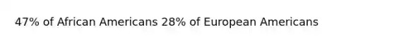 47% of African Americans 28% of European Americans