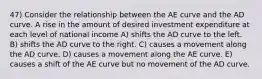 47) Consider the relationship between the AE curve and the AD curve. A rise in the amount of desired investment expenditure at each level of national income A) shifts the AD curve to the left. B) shifts the AD curve to the right. C) causes a movement along the AD curve. D) causes a movement along the AE curve. E) causes a shift of the AE curve but no movement of the AD curve.