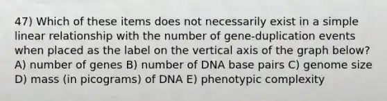 47) Which of these items does not necessarily exist in a simple linear relationship with the number of gene-duplication events when placed as the label on the vertical axis of the graph below? A) number of genes B) number of DNA base pairs C) genome size D) mass (in picograms) of DNA E) phenotypic complexity