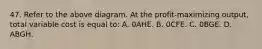 47. Refer to the above diagram. At the profit-maximizing output, total variable cost is equal to: A. 0AHE. B. 0CFE. C. 0BGE. D. ABGH.
