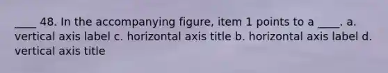 ____ 48. In the accompanying figure, item 1 points to a ____. a. vertical axis label c. horizontal axis title b. horizontal axis label d. vertical axis title