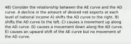 48) Consider the relationship between the AE curve and the AD curve. A decline in the amount of desired net exports at each level of national income A) shifts the AD curve to the right. B) shifts the AD curve to the left. C) causes a movement up along the AD curve. D) causes a movement down along the AD curve. E) causes an upward shift of the AE curve but no movement of the AD curve.