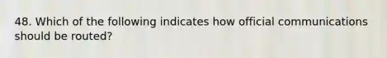 48. Which of the following indicates how official communications should be routed?