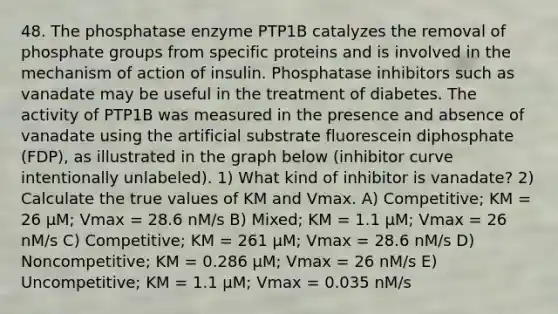 48. The phosphatase enzyme PTP1B catalyzes the removal of phosphate groups from specific proteins and is involved in the mechanism of action of insulin. Phosphatase inhibitors such as vanadate may be useful in the treatment of diabetes. The activity of PTP1B was measured in the presence and absence of vanadate using the artificial substrate fluorescein diphosphate (FDP), as illustrated in the graph below (inhibitor curve intentionally unlabeled). 1) What kind of inhibitor is vanadate? 2) Calculate the true values of KM and Vmax. A) Competitive; KM = 26 µM; Vmax = 28.6 nM/s B) Mixed; KM = 1.1 µM; Vmax = 26 nM/s C) Competitive; KM = 261 µM; Vmax = 28.6 nM/s D) Noncompetitive; KM = 0.286 µM; Vmax = 26 nM/s E) Uncompetitive; KM = 1.1 µM; Vmax = 0.035 nM/s