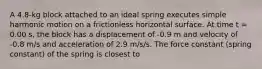 A 4.8-kg block attached to an ideal spring executes simple harmonic motion on a frictionless horizontal surface. At time t = 0.00 s, the block has a displacement of -0.9 m and velocity of -0.8 m/s and acceleration of 2.9 m/s/s. The force constant (spring constant) of the spring is closest to