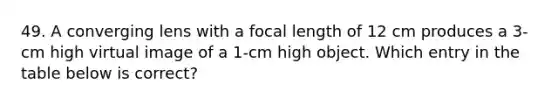 49. A converging lens with a focal length of 12 cm produces a 3-cm high virtual image of a 1-cm high object. Which entry in the table below is correct?