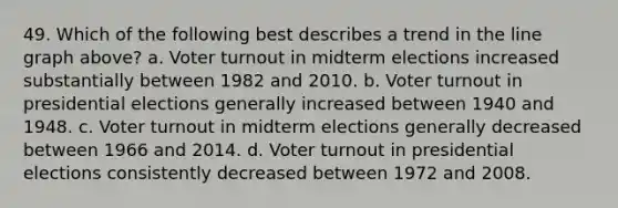 49. Which of the following best describes a trend in the line graph above? a. Voter turnout in midterm elections increased substantially between 1982 and 2010. b. Voter turnout in presidential elections generally increased between 1940 and 1948. c. Voter turnout in midterm elections generally decreased between 1966 and 2014. d. Voter turnout in presidential elections consistently decreased between 1972 and 2008.