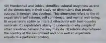 49) Mendenhall and Oddou identified cultural toughness as one of the dimensions in their study on dimensions that predict success in foreign jobs postings. This dimension refers to the A) expatriate's self-esteem, self-confidence, and mental well-being. B) expatriate's ability to interact effectively with host-country nationals. C) expatriate's ability to understand why people of other countries behave the way they do. D) relationship between the country of the assignment and how well an expatriate adjusts to a particular posting.