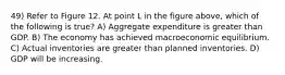 49) Refer to Figure 12. At point L in the figure above, which of the following is true? A) Aggregate expenditure is greater than GDP. B) The economy has achieved macroeconomic equilibrium. C) Actual inventories are greater than planned inventories. D) GDP will be increasing.