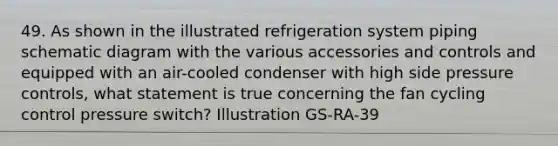 49. As shown in the illustrated refrigeration system piping schematic diagram with the various accessories and controls and equipped with an air-cooled condenser with high side pressure controls, what statement is true concerning the fan cycling control pressure switch? Illustration GS-RA-39