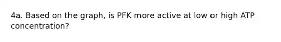 4a. Based on the graph, is PFK more active at low or high ATP concentration?