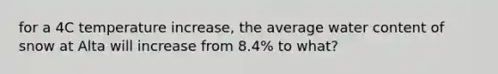 for a 4C temperature increase, the average water content of snow at Alta will increase from 8.4% to what?