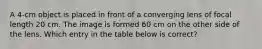 A 4-cm object is placed in front of a converging lens of focal length 20 cm. The image is formed 60 cm on the other side of the lens. Which entry in the table below is correct?