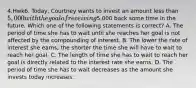 4.Hwk6. Today, Courtney wants to invest an amount less than 5,000 with the goal of receiving5,000 back some time in the future. Which one of the following statements is correct? A. The period of time she has to wait until she reaches her goal is not affected by the compounding of interest. B. The lower the rate of interest she earns, the shorter the time she will have to wait to reach her goal. C. The length of time she has to wait to reach her goal is directly related to the interest rate she earns. D. The period of time she has to wait decreases as the amount she invests today increases.