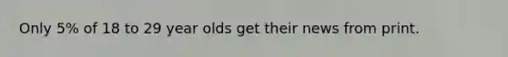 Only 5% of 18 to 29 year olds get their news from print.