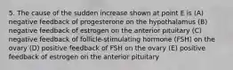 5. The cause of the sudden increase shown at point E is (A) negative feedback of progesterone on the hypothalamus (B) negative feedback of estrogen on the anterior pituitary (C) negative feedback of follicle-stimulating hormone (FSH) on the ovary (D) positive feedback of FSH on the ovary (E) positive feedback of estrogen on the anterior pituitary