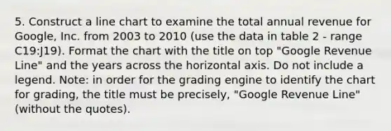 5. Construct a line chart to examine the total annual revenue for Google, Inc. from 2003 to 2010 (use the data in table 2 - range C19:J19). Format the chart with the title on top "Google Revenue Line" and the years across the horizontal axis. Do not include a legend. Note: in order for the grading engine to identify the chart for grading, the title must be precisely, "Google Revenue Line" (without the quotes).