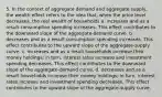 5. In the context of aggregate demand and aggregate supply, the wealth effect refers to the idea that, when the price level decreases, the real wealth of households a. increases and as a result consumption spending increases. This effect contributes to the downward slope of the aggregate-demand curve. b. decreases and as a result consumption spending increases. This effect contributes to the upward slope of the aggregate-supply curve. c. increases and as a result households increase their money holdings; in turn, interest rates increase and investment spending decreases. This effect contributes to the downward slope of the aggregate-demand curve. d. decreases and as a result households increase their money holdings; in turn, interest rates increase and investment spending decreases. This effect contributes to the upward slope of the aggregate-supply curve.