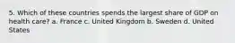 5. Which of these countries spends the largest share of GDP on health care? a. France c. United Kingdom b. Sweden d. United States