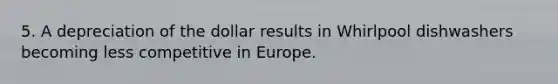 5. A depreciation of the dollar results in Whirlpool dishwashers becoming less competitive in Europe.