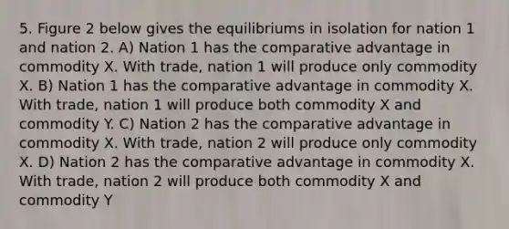 5. Figure 2 below gives the equilibriums in isolation for nation 1 and nation 2. A) Nation 1 has the comparative advantage in commodity X. With trade, nation 1 will produce only commodity X. B) Nation 1 has the comparative advantage in commodity X. With trade, nation 1 will produce both commodity X and commodity Y. C) Nation 2 has the comparative advantage in commodity X. With trade, nation 2 will produce only commodity X. D) Nation 2 has the comparative advantage in commodity X. With trade, nation 2 will produce both commodity X and commodity Y