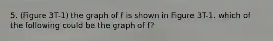 5. (Figure 3T-1) the graph of f is shown in Figure 3T-1. which of the following could be the graph of f?