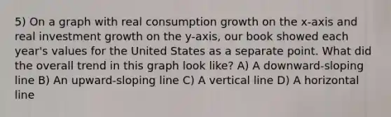 5) On a graph with real consumption growth on the x-axis and real investment growth on the y-axis, our book showed each year's values for the United States as a separate point. What did the overall trend in this graph look like? A) A downward-sloping line B) An upward-sloping line C) A <a href='https://www.questionai.com/knowledge/k6j3Z69xQg-vertical-line' class='anchor-knowledge'>vertical line</a> D) A horizontal line