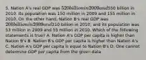 5. Nation A's real GDP was 520 billion in 2009 and550 billion in 2010. Its population was 150 million in 2009 and 155 million in 2010. On the other hand, Nation B's real GDP was 200 billion in 2009 and210 billion in 2010; and its population was 53 million in 2009 and 55 million in 2010. Which of the following statements is true? A. Nation A's GDP per capita is higher than Nation B's B. Nation B's GDP per capita is higher than Nation A's C. Nation A's GDP per capita is equal to Nation B's D. One cannot determine GDP per capita from the given data