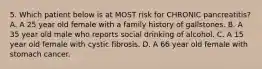 5. Which patient below is at MOST risk for CHRONIC pancreatitis? A. A 25 year old female with a family history of gallstones. B. A 35 year old male who reports social drinking of alcohol. C. A 15 year old female with cystic fibrosis. D. A 66 year old female with stomach cancer.