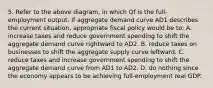 5. Refer to the above diagram, in which Qf is the full-employment output. If aggregate demand curve AD1 describes the current situation, appropriate fiscal policy would be to: A. increase taxes and reduce government spending to shift the aggregate demand curve rightward to AD2. B. reduce taxes on businesses to shift the aggregate supply curve leftward. C. reduce taxes and increase government spending to shift the aggregate demand curve from AD1 to AD2. D. do nothing since the economy appears to be achieving full-employment real GDP.