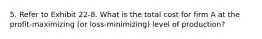 5. Refer to Exhibit 22-8. What is the total cost for firm A at the profit-maximizing (or loss-minimizing) level of production?