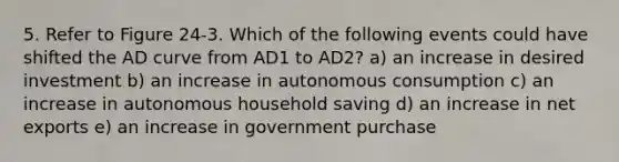 5. Refer to Figure 24-3. Which of the following events could have shifted the AD curve from AD1 to AD2? a) an increase in desired investment b) an increase in autonomous consumption c) an increase in autonomous household saving d) an increase in net exports e) an increase in government purchase