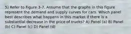 5) Refer to Figure 3-7. Assume that the graphs in this figure represent the demand and supply curves for cars. Which panel best describes what happens in this market if there is a substantial decrease in the price of trucks? A) Panel (a) B) Panel (b) C) Panel (c) D) Panel (d)