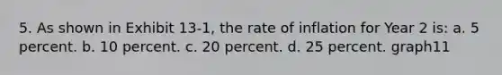 5. As shown in Exhibit 13-1, the rate of inflation for Year 2 is: a. 5 percent. b. 10 percent. c. 20 percent. d. 25 percent. graph11