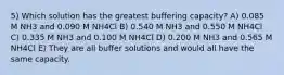 5) Which solution has the greatest buffering capacity? A) 0.085 M NH3 and 0.090 M NH4Cl B) 0.540 M NH3 and 0.550 M NH4Cl C) 0.335 M NH3 and 0.100 M NH4Cl D) 0.200 M NH3 and 0.565 M NH4Cl E) They are all buffer solutions and would all have the same capacity.