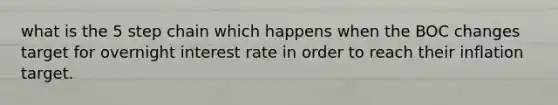 what is the 5 step chain which happens when the BOC changes target for overnight interest rate in order to reach their inflation target.