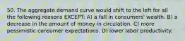 50. The aggregate demand curve would shift to the left for all the following reasons EXCEPT: A) a fall in consumers' wealth. B) a decrease in the amount of money in circulation. C) more pessimistic consumer expectations. D) lower labor productivity.