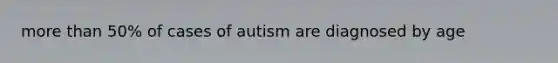 <a href='https://www.questionai.com/knowledge/keWHlEPx42-more-than' class='anchor-knowledge'>more than</a> 50% of cases of autism are diagnosed by age