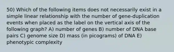 50) Which of the following items does not necessarily exist in a simple linear relationship with the number of gene-duplication events when placed as the label on the vertical axis of the following graph? A) number of genes B) number of DNA base pairs C) genome size D) mass (in picograms) of DNA E) phenotypic complexity