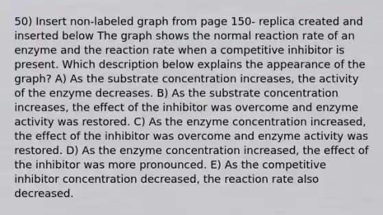 50) Insert non-labeled graph from page 150- replica created and inserted below The graph shows the normal reaction rate of an enzyme and the reaction rate when a competitive inhibitor is present. Which description below explains the appearance of the graph? A) As the substrate concentration increases, the activity of the enzyme decreases. B) As the substrate concentration increases, the effect of the inhibitor was overcome and enzyme activity was restored. C) As the enzyme concentration increased, the effect of the inhibitor was overcome and enzyme activity was restored. D) As the enzyme concentration increased, the effect of the inhibitor was more pronounced. E) As the competitive inhibitor concentration decreased, the reaction rate also decreased.