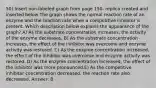 50) Insert non-labeled graph from page 150- replica created and inserted below The graph shows the normal reaction rate of an enzyme and the reaction rate when a competitive inhibitor is present. Which description below explains the appearance of the graph? A) As the substrate concentration increases, the activity of the enzyme decreases. B) As the substrate concentration increases, the effect of the inhibitor was overcome and enzyme activity was restored. C) As the enzyme concentration increased, the effect of the inhibitor was overcome and enzyme activity was restored. D) As the enzyme concentration increased, the effect of the inhibitor was more pronounced.E) As the competitive inhibitor concentration decreased, the reaction rate also decreased. Answer: B