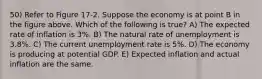 50) Refer to Figure 17-2. Suppose the economy is at point B in the figure above. Which of the following is true? A) The expected rate of inflation is 3%. B) The natural rate of unemployment is 3.8%. C) The current unemployment rate is 5%. D) The economy is producing at potential GDP. E) Expected inflation and actual inflation are the same.