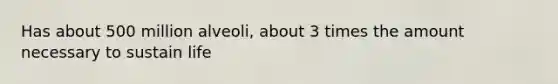 Has about 500 million alveoli, about 3 times the amount necessary to sustain life