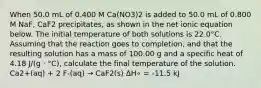 When 50.0 mL of 0.400 M Ca(NO3)2 is added to 50.0 mL of 0.800 M NaF, CaF2 precipitates, as shown in the net ionic equation below. The initial temperature of both solutions is 22.0°C. Assuming that the reaction goes to completion, and that the resulting solution has a mass of 100.00 g and a specific heat of 4.18 J/(g ⋅ °C), calculate the final temperature of the solution. Ca2+(aq) + 2 F-(aq) → CaF2(s) ΔH∘ = -11.5 kJ