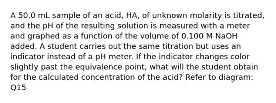 A 50.0 mL sample of an acid, HA, of unknown molarity is titrated, and the pH of the resulting solution is measured with a meter and graphed as a function of the volume of 0.100 M NaOH added. A student carries out the same titration but uses an indicator instead of a pH meter. If the indicator changes color slightly past the equivalence point, what will the student obtain for the calculated concentration of the acid? Refer to diagram: Q15