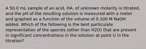 A 50.0 mL sample of an acid, HA, of unknown molarity is titrated, and the pH of the resulting solution is measured with a meter and graphed as a function of the volume of 0.100 M NaOH added. Which of the following is the best particulate representation of the species (other than H2O) that are present in significant concentrations in the solution at point U in the titration?