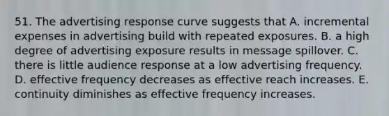 51. The advertising response curve suggests that A. incremental expenses in advertising build with repeated exposures. B. a high degree of advertising exposure results in message spillover. C. there is little audience response at a low advertising frequency. D. effective frequency decreases as effective reach increases. E. continuity diminishes as effective frequency increases.